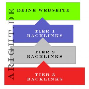 Beste Suchmaschinenoptimierung mit Backlinks