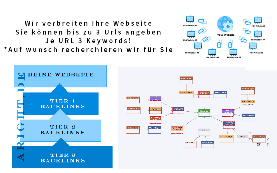 Wir verbreiten Ihre Webseite bei Google